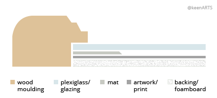 Winnipeg Single MatBoard layout